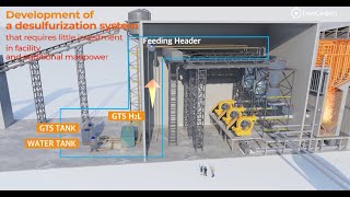 LC Tech  Pretreatment Desulfurization Catalyst for Thermal Power Plant quot GTS quot [upl. by Yentiw]