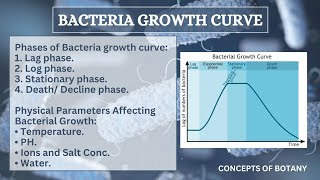 Growth in Bacteria Bacteria Growth Curve Factors affecting bacterial growth Microbiology Hindi [upl. by Akimaj]