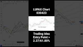 LUFAX Stock Chart 030423 [upl. by Odranreb]