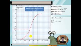 02 Interquartile Range and Percentile [upl. by Estele910]