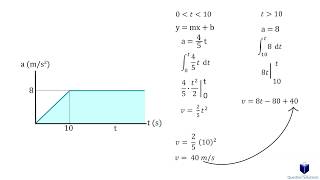 A car starting from rest moves along a straight track solved step by step [upl. by Konstanze]