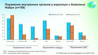 Евразийский форум quotСодружество без границquot круглый стол quotТерапия болезни Фабриquot [upl. by Bar168]