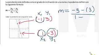 función lineal y valor de la pendiente [upl. by Batista]