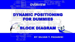 Dynamic Positioning for Dummies  Overview 1 [upl. by Ahsiken155]