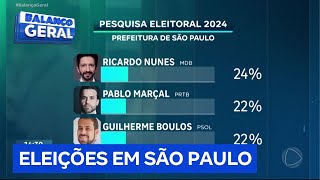 Pesquisa eleitoral para a prefeitura de São Paulo apresenta candidatos empatados [upl. by Braynard]