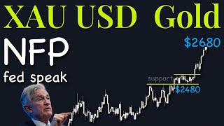 XAuUSD Gold Technical Analysis 30 September to 4 October 2024 [upl. by Melantha]