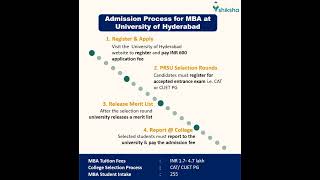 University of Hyderabad MBA Admission Process [upl. by Reede843]