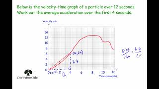 Average Rate of Change  Corbettmaths [upl. by Hayyim]