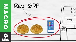 Nominal vs Real GDP [upl. by Adianes]