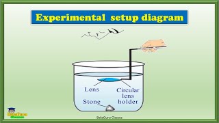 the focal length of convex lens depends on the medium [upl. by Harvison]