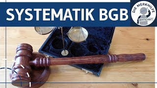 Systematik des BGB einfach erklärt  Klammermethode  Bürgerliches Gesetzbuch  BGB AT [upl. by Ahsekyt]