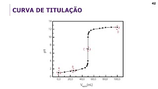 Química Analítica 2 Volumetria de Neutralização Parte 02 [upl. by Ennovahs]