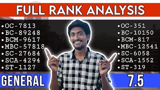 TNEA 2024 Rank list Full Analysis  How many Students Participate In TNEA❓ [upl. by Kistner]