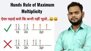 HundS RuleHunds Rule of Maximum Multiplicity Bihar Polytechnic [upl. by Halima]