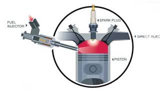 GDI Gasoline Direct Injection strategies Explained [upl. by Leahcimnhoj352]