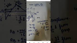 Propped cantilever with centre point load  structure analysis competetive examsjdoje [upl. by Alf429]