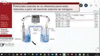 TEMA 20 ELECTROQUÍMICA  203 MEDIDA DE POTENCIALES ESTÁNDAR [upl. by Hedges]