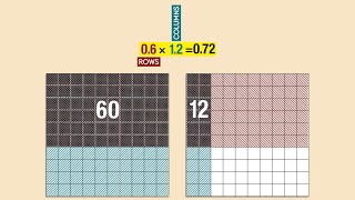 Decimal Multiplication Grade 5 [upl. by Irep]