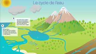 Le grand cycle de leau [upl. by Berstine333]