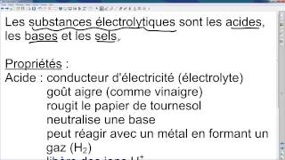 Les électrolytes [upl. by Nunes150]