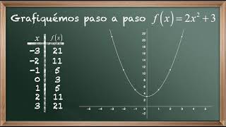 Gráfica de funciones Ejemplo 1función cuadrática [upl. by Selmore]