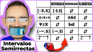 ✅ EJERCICIO de INTERVALOS y SEMIRRECTAS en FUNCIONES cerrado abierto semiabierto… R2 [upl. by Mintz]