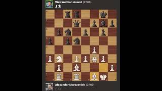 Alexander Morozevich vs Viswanathan Anand  8th Tal Memorial  Blitz 2013 [upl. by Amiaj]