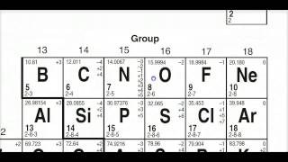 Crash Course Regents Chemistry 4  Moles Stiochiometry [upl. by Emoreg950]