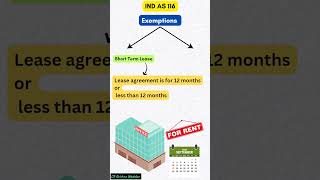 Short Term Leases  IND AS 116  Lease Exemption shorts ytshorts youtubeshorts lease indas [upl. by Moran]