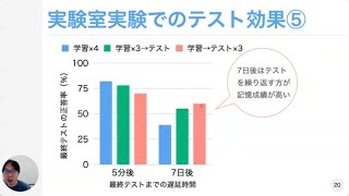 記憶研究から学ぶ効果的な学習法小林 正法高校生のための心理学講座日本心理学会22 [upl. by Akiner193]