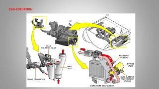 AIRBUS A319320321 ATA CAHPTER 47 FUEL TANK INERTING SYSTEM [upl. by Skrap]