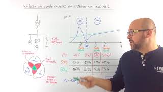 ⚡ BATERÍA de CONDENSADORES con filtro de armonicos [upl. by Al]