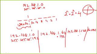 Classless Subnetting [upl. by Ialokin79]