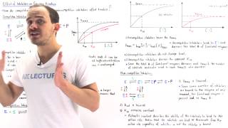 Enzyme Kinetics of Reversible Inhibition [upl. by Oetsira60]