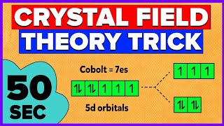 Crystal Field Theory  Easy Trick [upl. by Alida702]