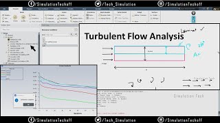 Turbulence Model Analysis in Fluent  Lesson 06  Part 1  Ansys CFD  Fluent [upl. by Botzow757]