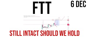 FTT coin price prediction amp Analysis  News Update 06 Dec 2023 [upl. by Aynosal]