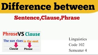 linguistics102semester 4sentenceclausephrasesolved papergrammarsytax grammar tree [upl. by Elleda]