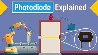 What is Photodiode  Explained its Working and Application [upl. by Lleoj851]