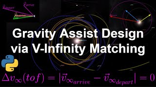 Gravity Assist Trajectory Design via VInfinity Matching To Explore Our Solar System and Beyond [upl. by Trumaine]