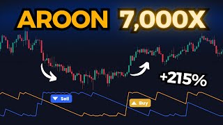 Aroon Trading Strategy Tested FREE TradingView Indicator [upl. by Lorrimor]