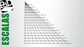 Trazar un triángulo universal de escalas [upl. by Regan656]
