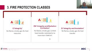 Fire Resistant Glass and Underlying Fire Safety Technologies [upl. by Razec737]