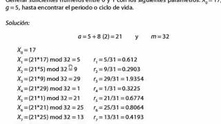 EXPLICACIÓN CONGRUENCIAL MULTIPLICATIVO [upl. by Kauppi121]