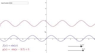 Translation of Functions [upl. by Lachance637]