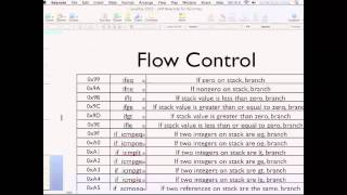 JVM Bytecode for Dummies and the Rest of Us Too [upl. by Analram35]