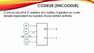 S03 Codeur structure machine [upl. by Yorgen222]