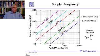 Introduction to Radar Systems – Lecture 8 – Signal Processing Part 1 [upl. by Lashoh]