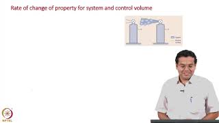 Reynolds transport theorem  Introduction [upl. by Mairb857]