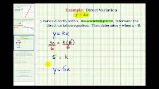 Ex Direct Variation Equation [upl. by Ellednahs]